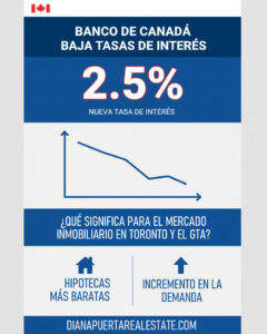 Infografía reducción tasas de interés - Banco de Canadá - Blog Diana Puerta Real estate